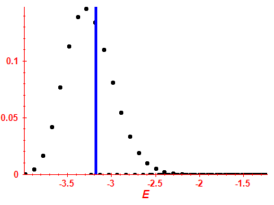 Strength function